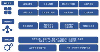賽迪數據 互聯網、政府與金融行業應用成為大數據發展焦點