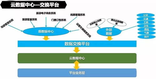 云威榜第492期 大數(shù)據(jù)驅(qū)動(dòng)智慧旅游，互聯(lián)網(wǎng)數(shù)據(jù)服務(wù)賦能產(chǎn)業(yè)升級(jí)